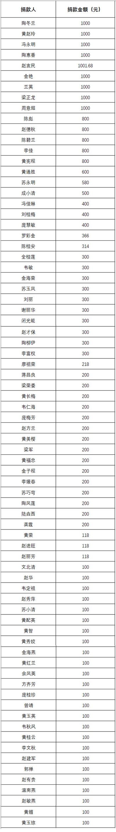 捐款明细.jpg